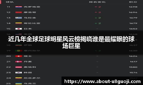 近几年全球足球明星风云榜揭晓谁是最耀眼的球场巨星